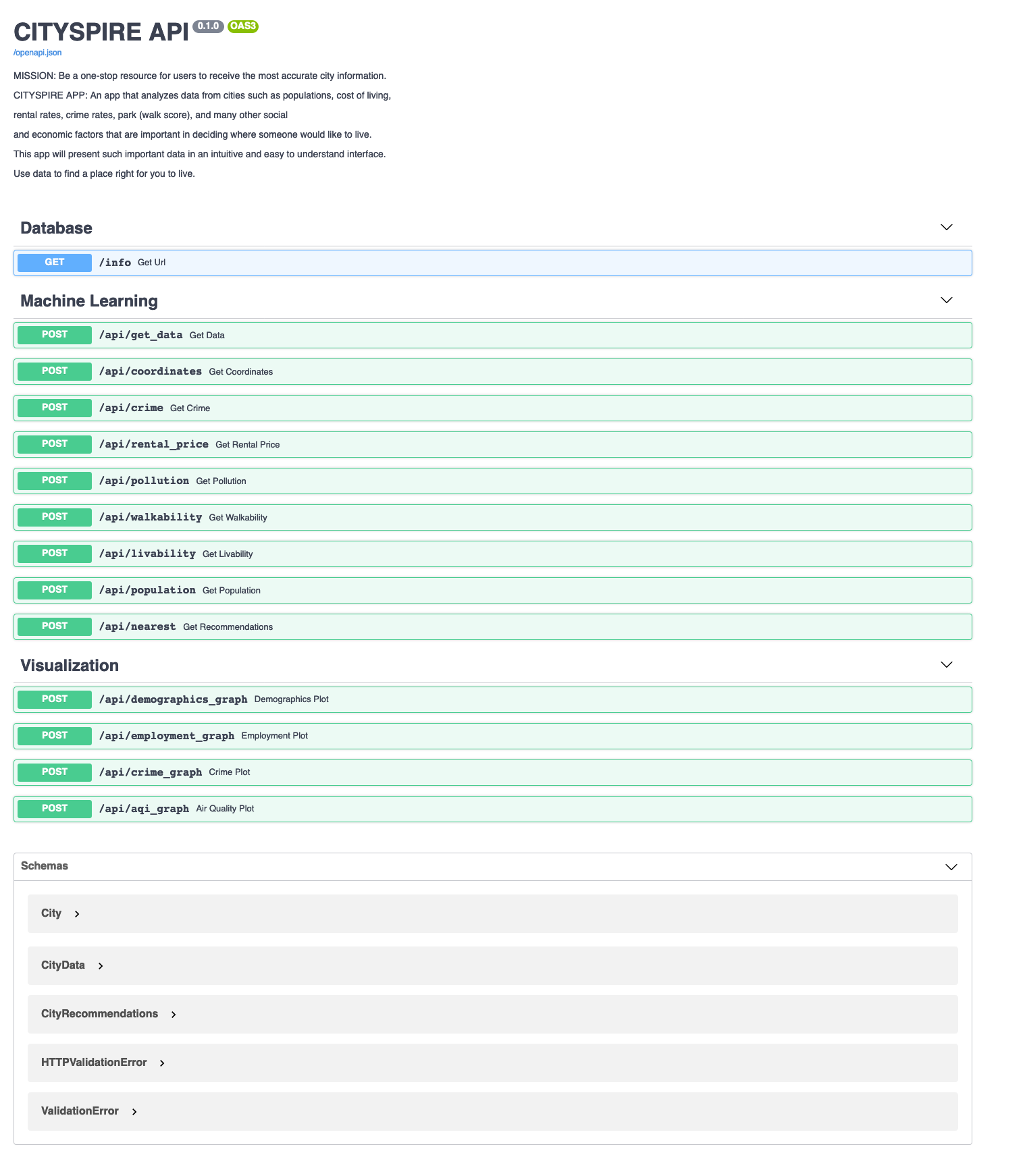 CitySpire 1.0 Endpoints