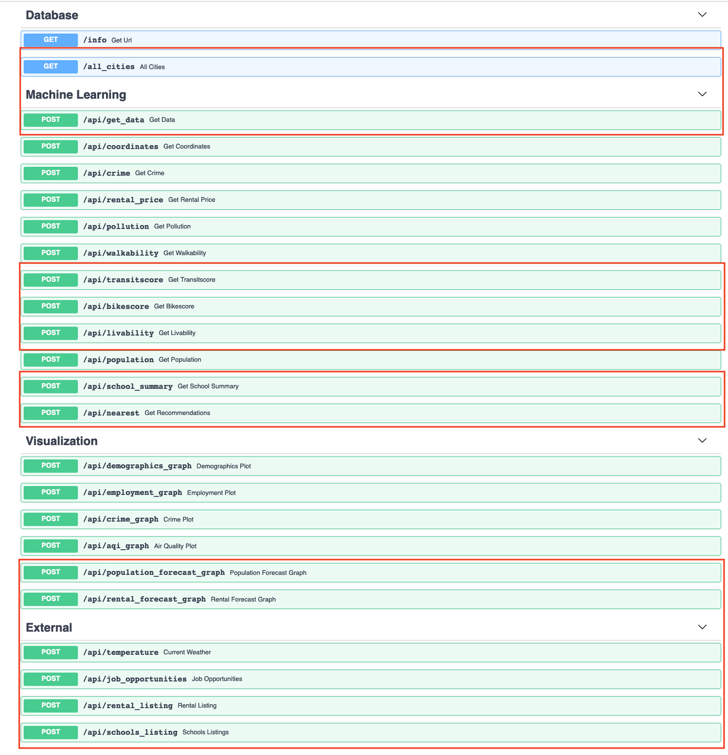 CitySpire 2.0 Endpoints