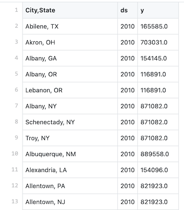 Cleaned Population.csv