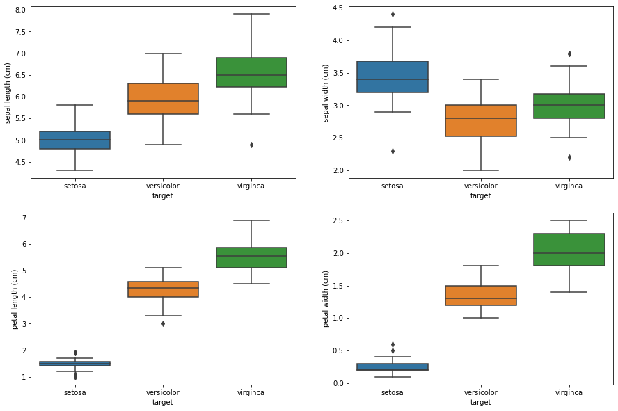 Boxplot